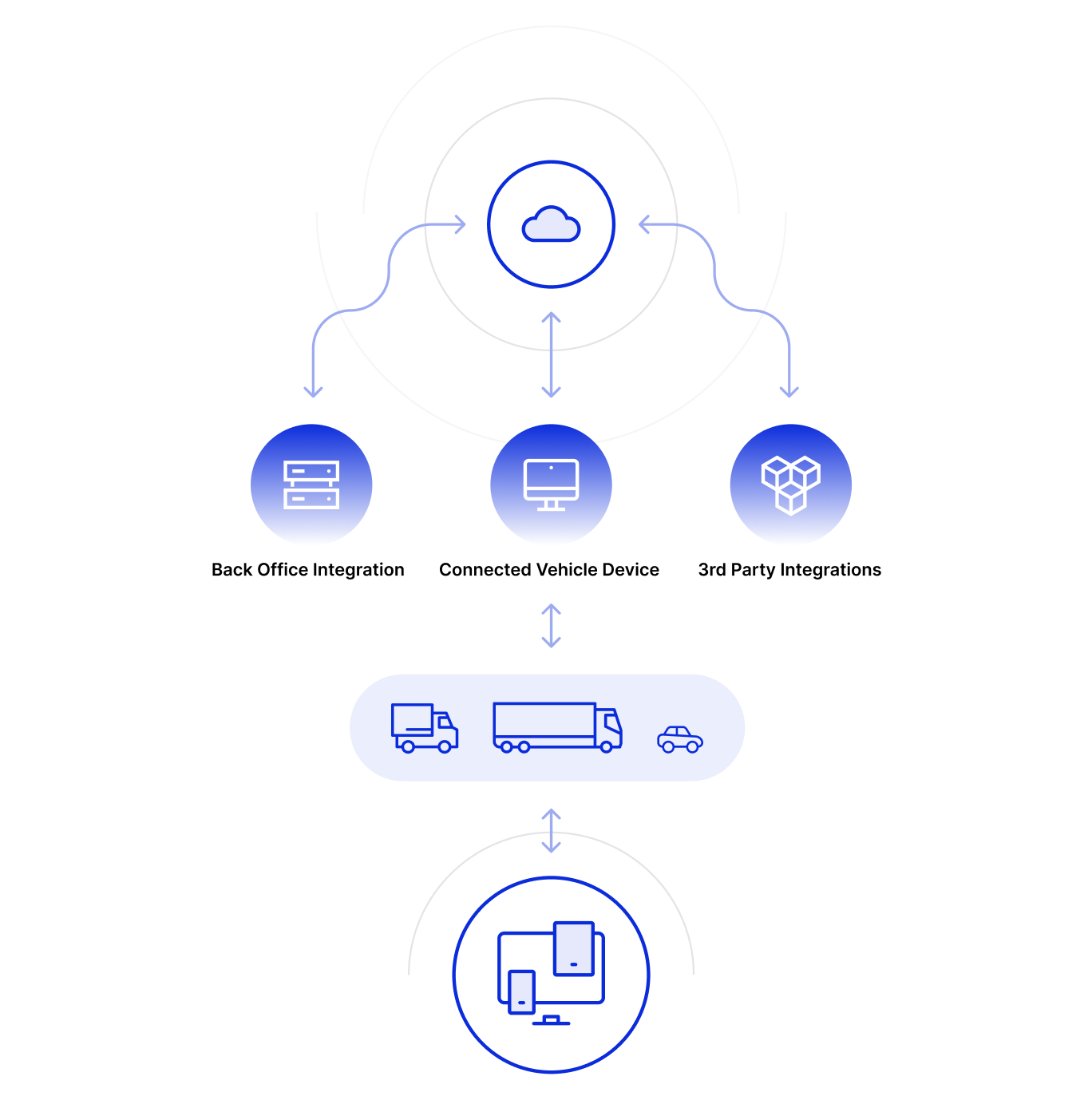 Transporation_Paragraph_2.png